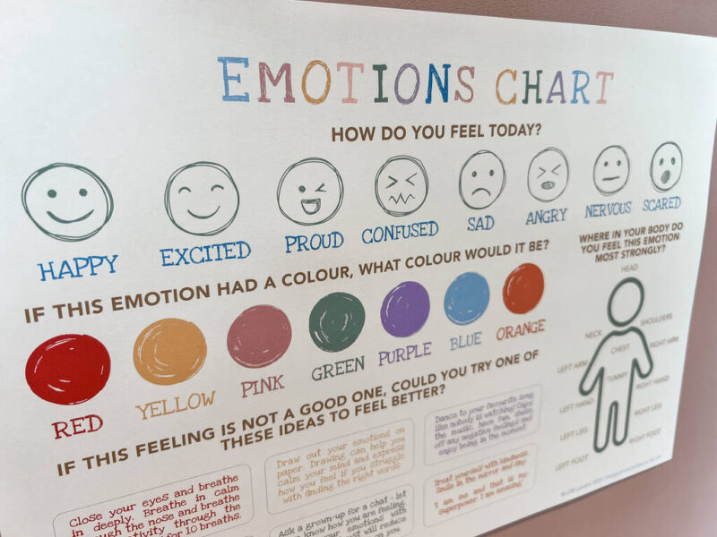 Kids Emotion Chart 6